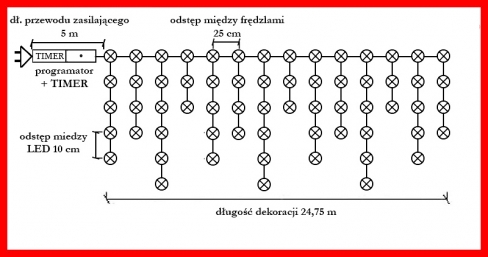 Kurtyna LED 500 pkt. z efektem błysku z TIMEREM, biały ciepły + błysk biały zimny, zewnętrzna LT-500/S/5M/X